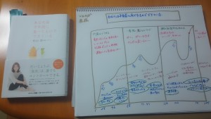 あなたは半年前に食べたものでできている