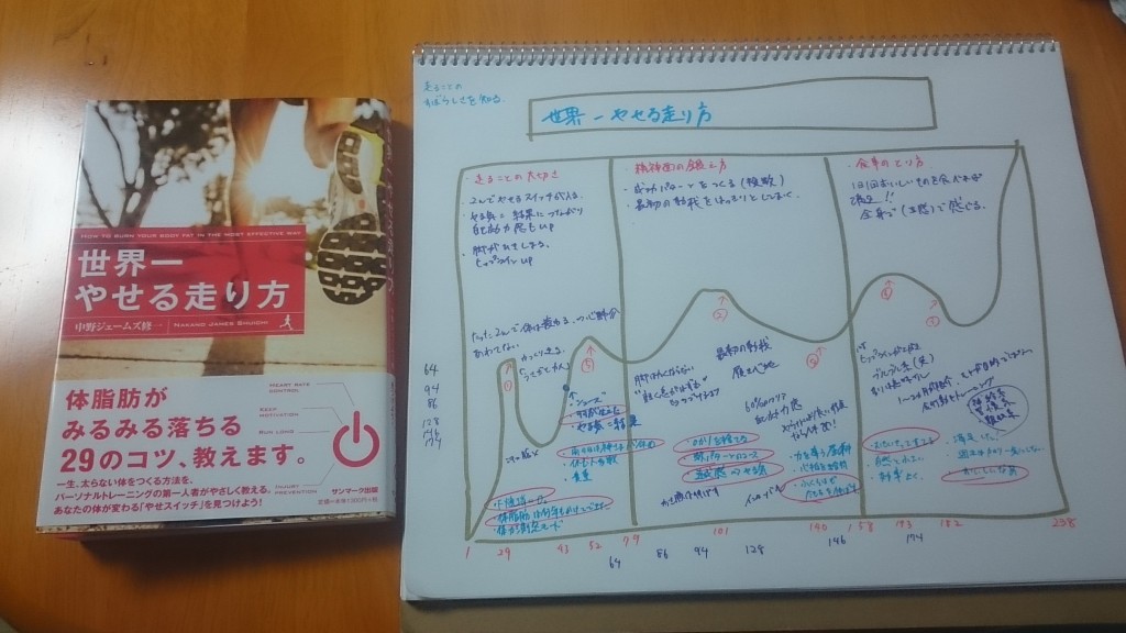 世界一の有酸素運動