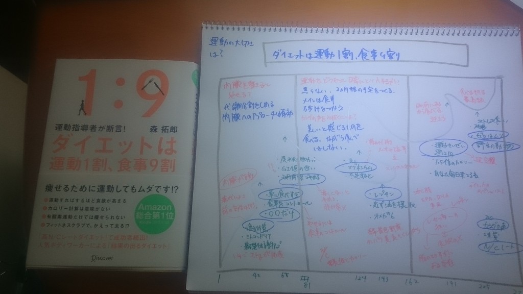 ダイエットの法則
