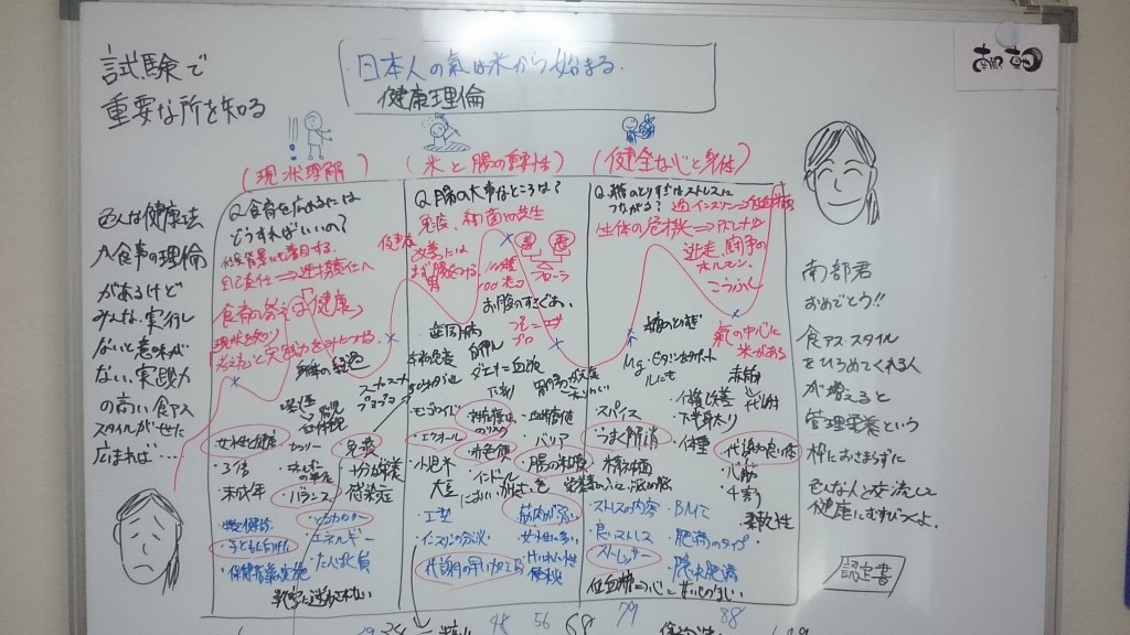 米からはじまる