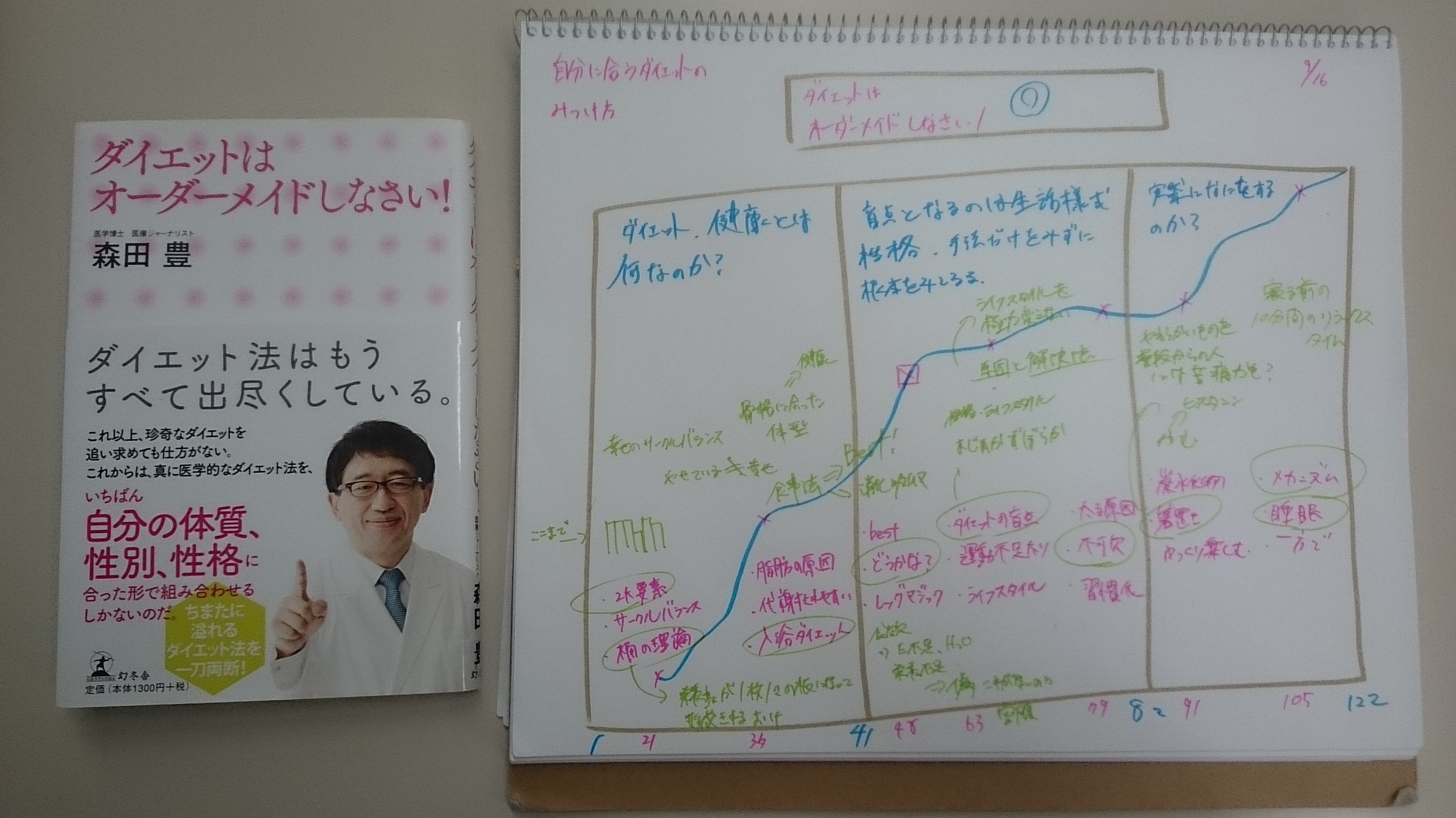 オーダーメイドダイエット
