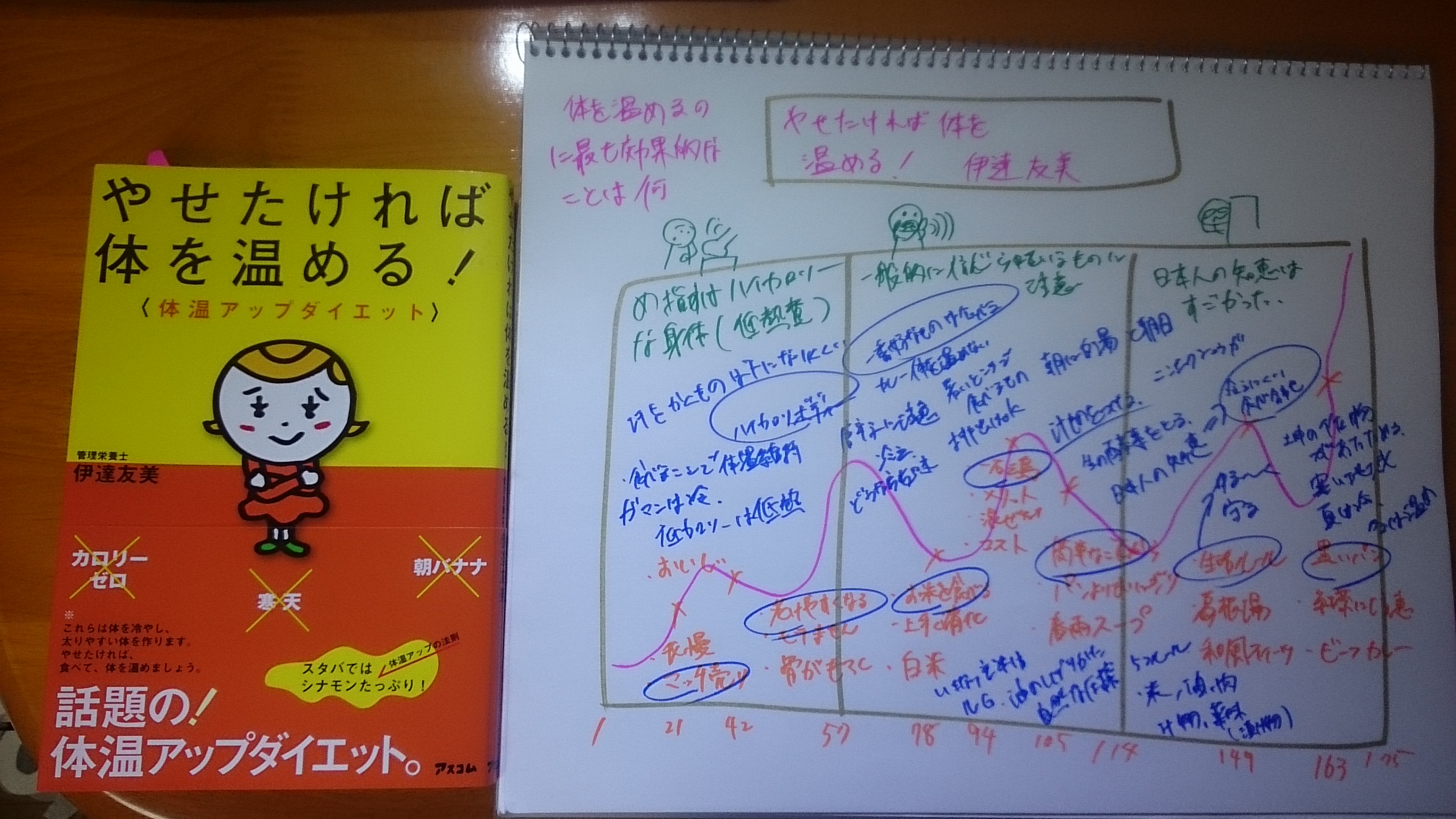 冷えを撃退