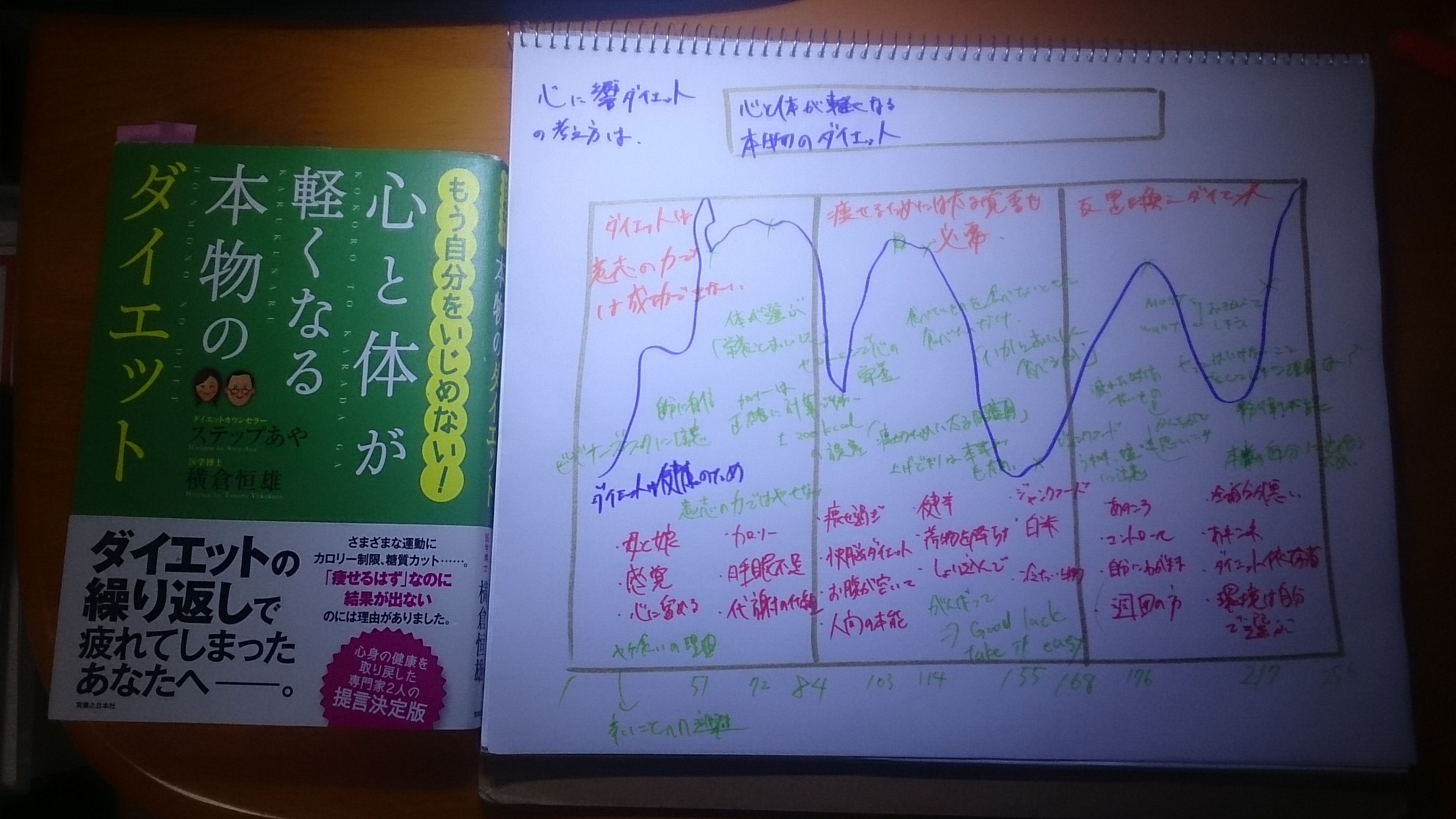 ステップあや