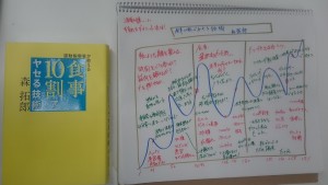 食事10割