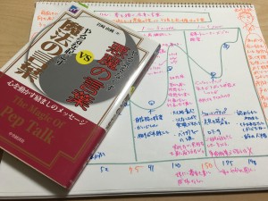 やる気を起こす
