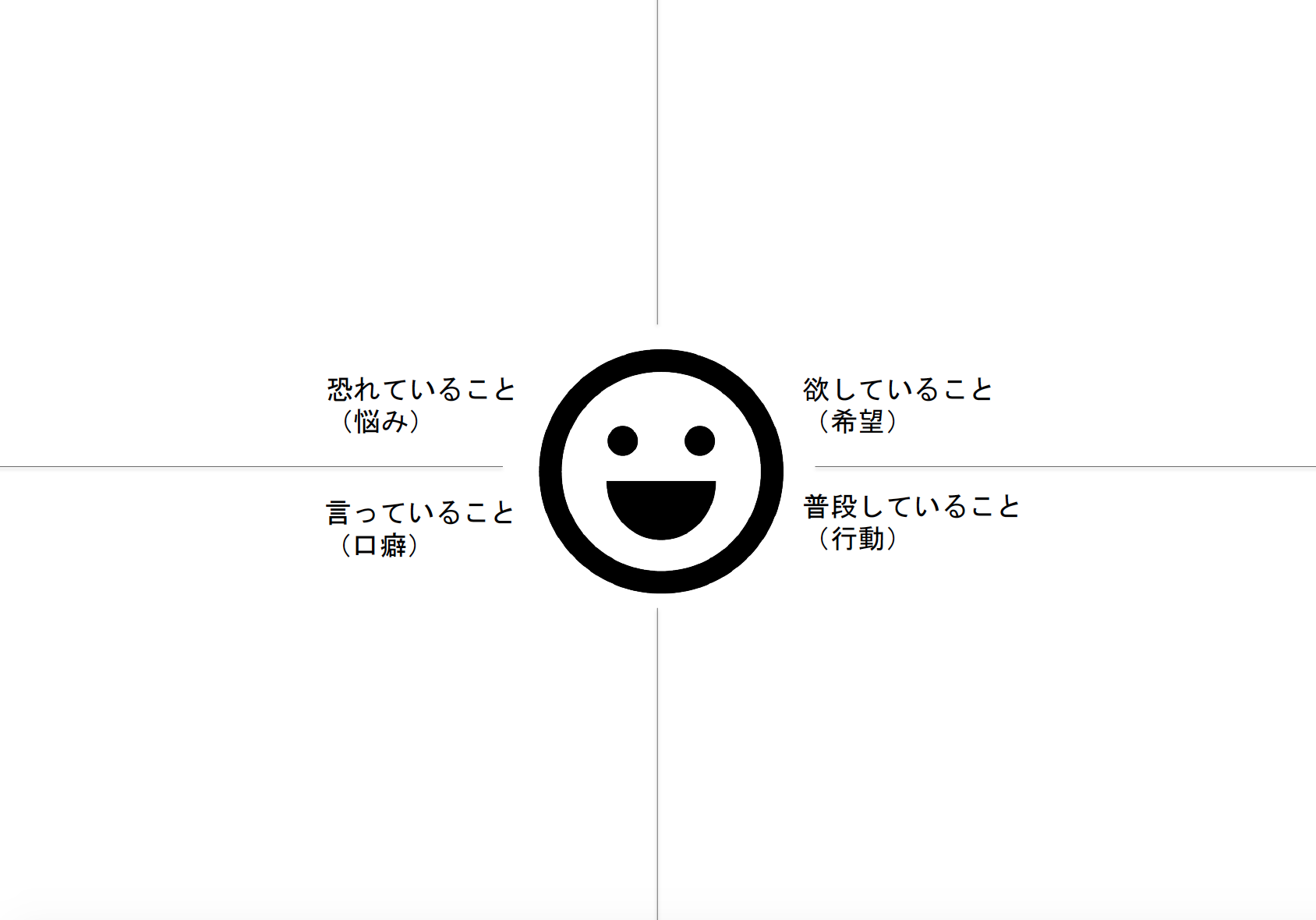 Persona
