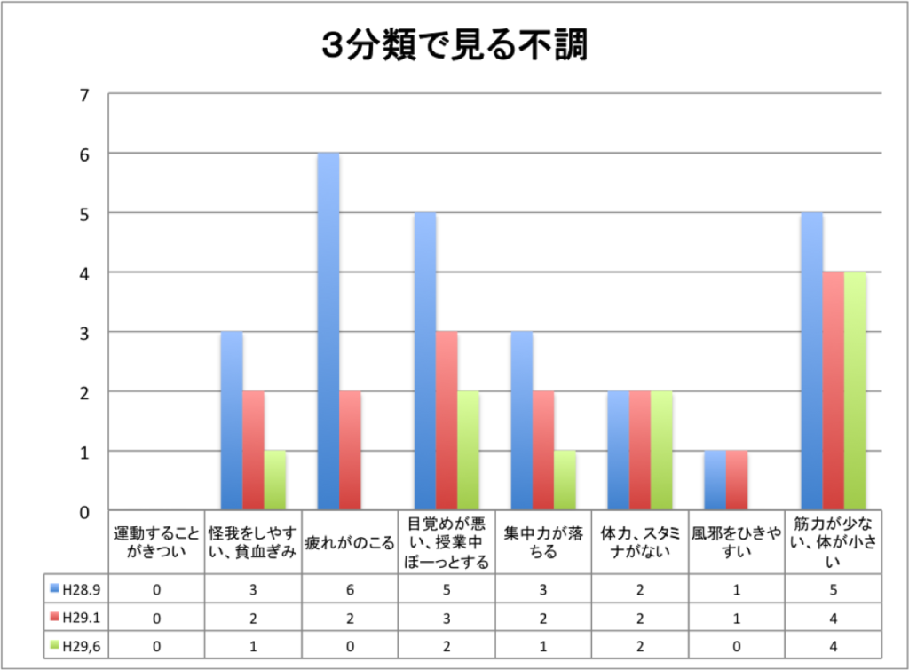 ishii